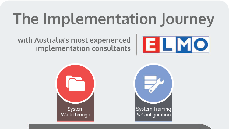 The ELMO Implementation Journey Infographic preview image