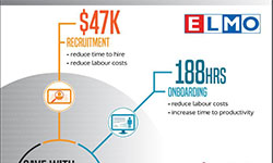 ROI Infographic | Resource Hub preview image