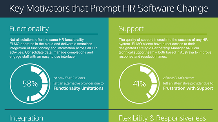 Key Motivators that Prompt HR Software Change preview image