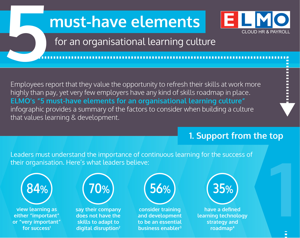 5 must-have elements for an organisational learning culture preview image