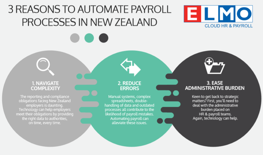 3 reasons to automate payroll processes – New Zealand preview image