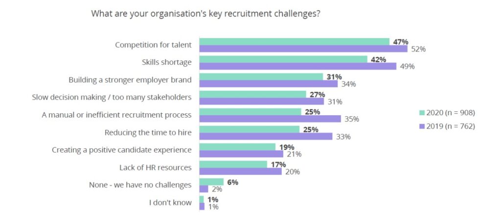 Unlocking HR Insights: ELMO's 2021 Recruitment Report