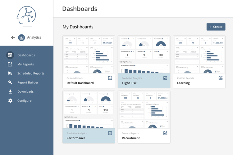 Customised and Shareable Dashboards
