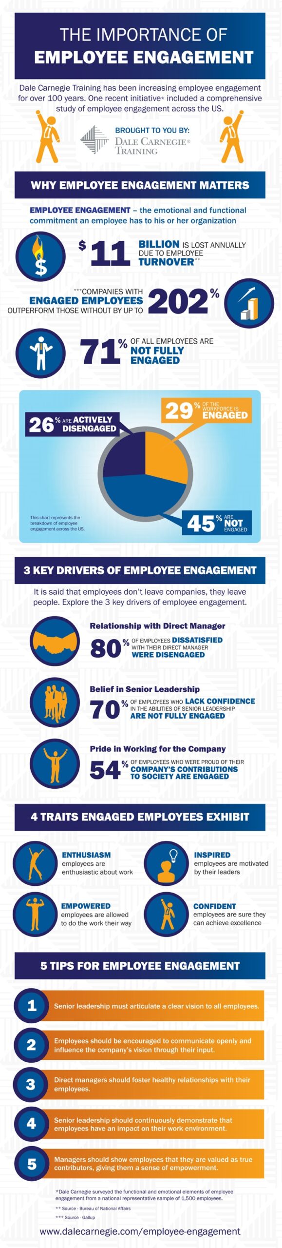 Employee Engagement Infographic