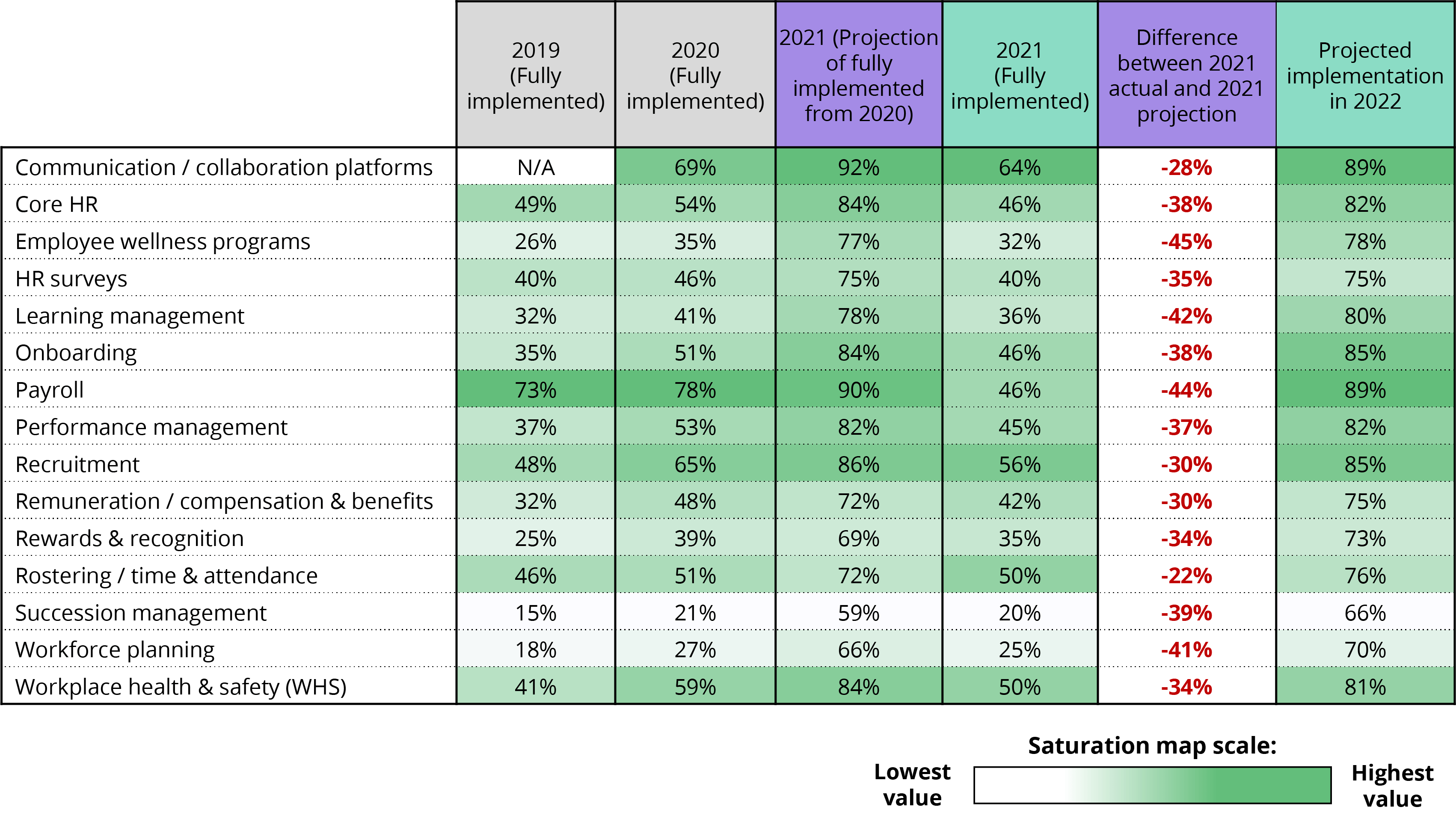 hr-technology-trends-what-you-need-to-know-elmo-software