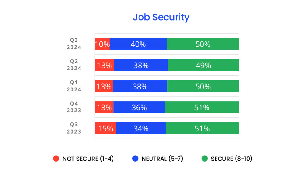 Job Security