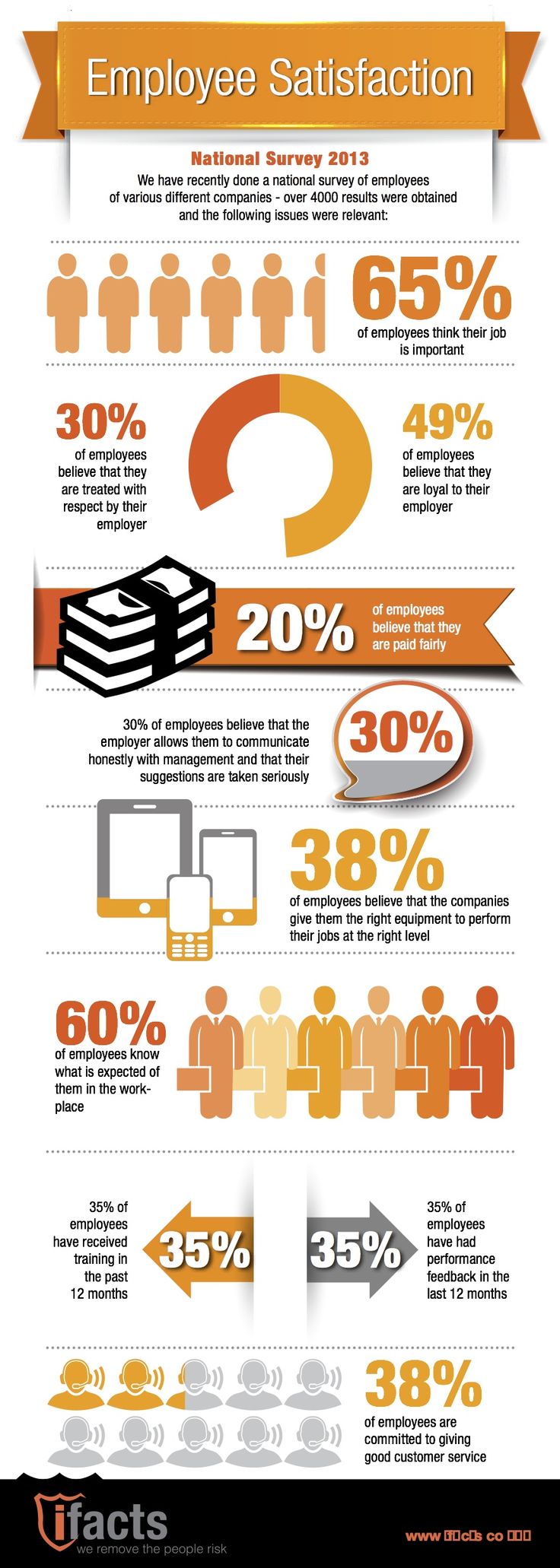 Employee Satisfaction Survey