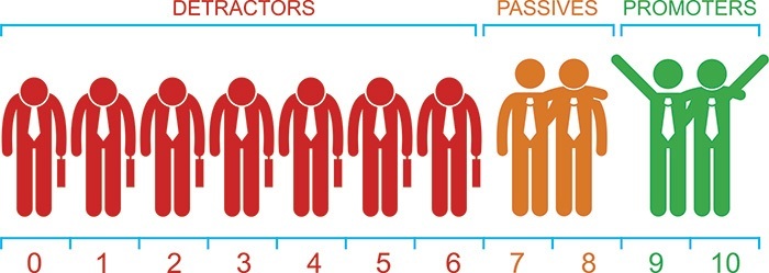 Calculating NPS