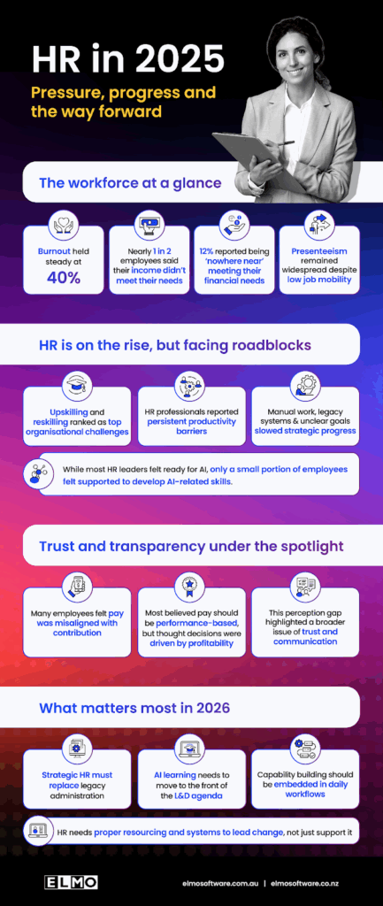 Year End HR Checklist