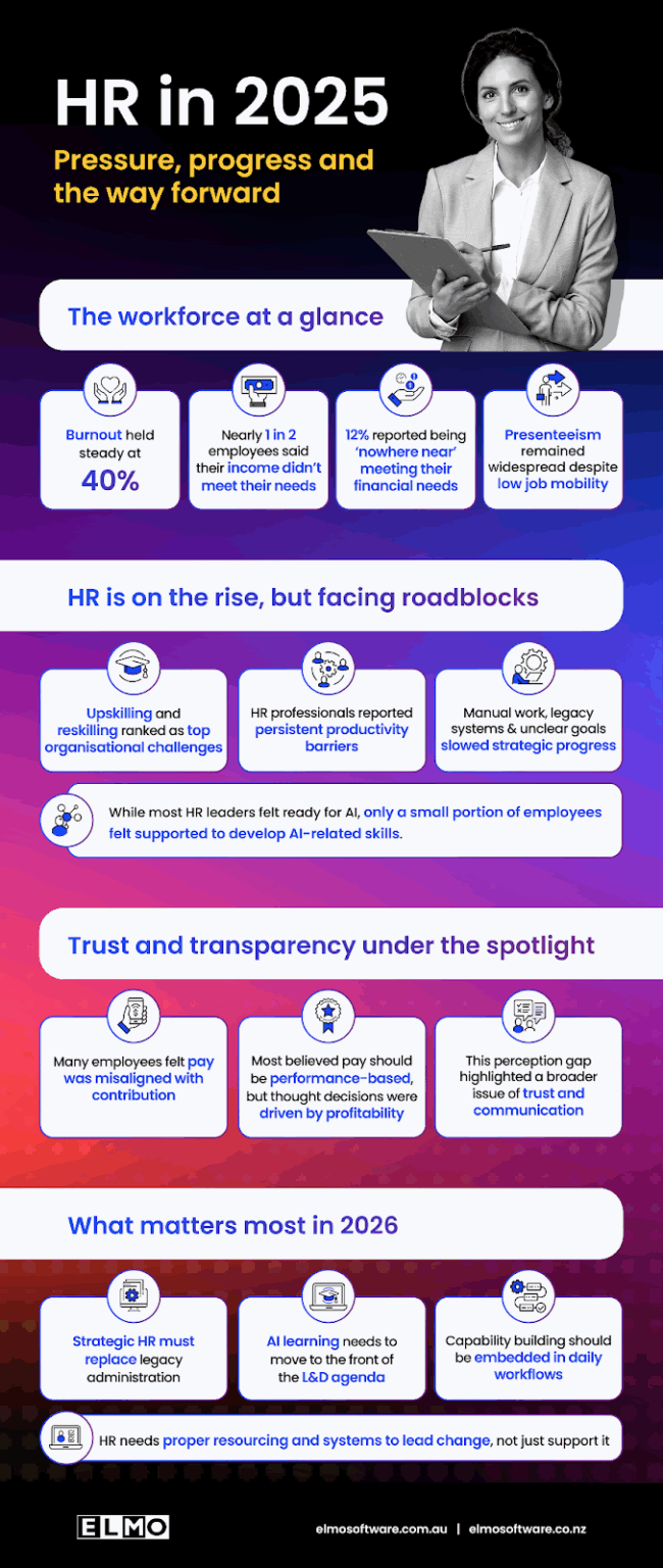 Year End HR Checklist: Finish 2025 Strong for HR Leaders