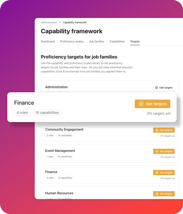 ELMO Workforce Design Capability Framework