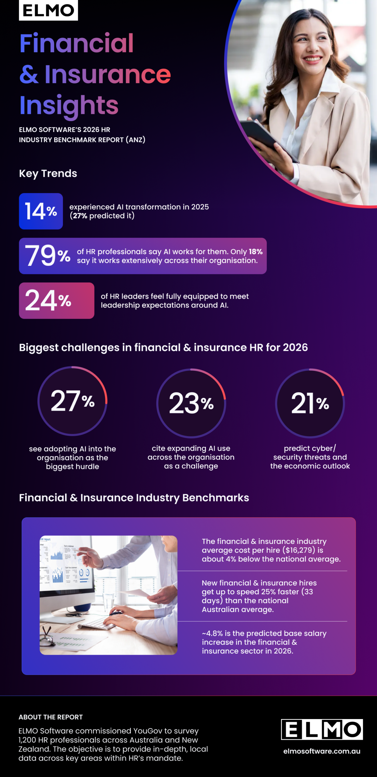 Infographic Financial and Insurance
