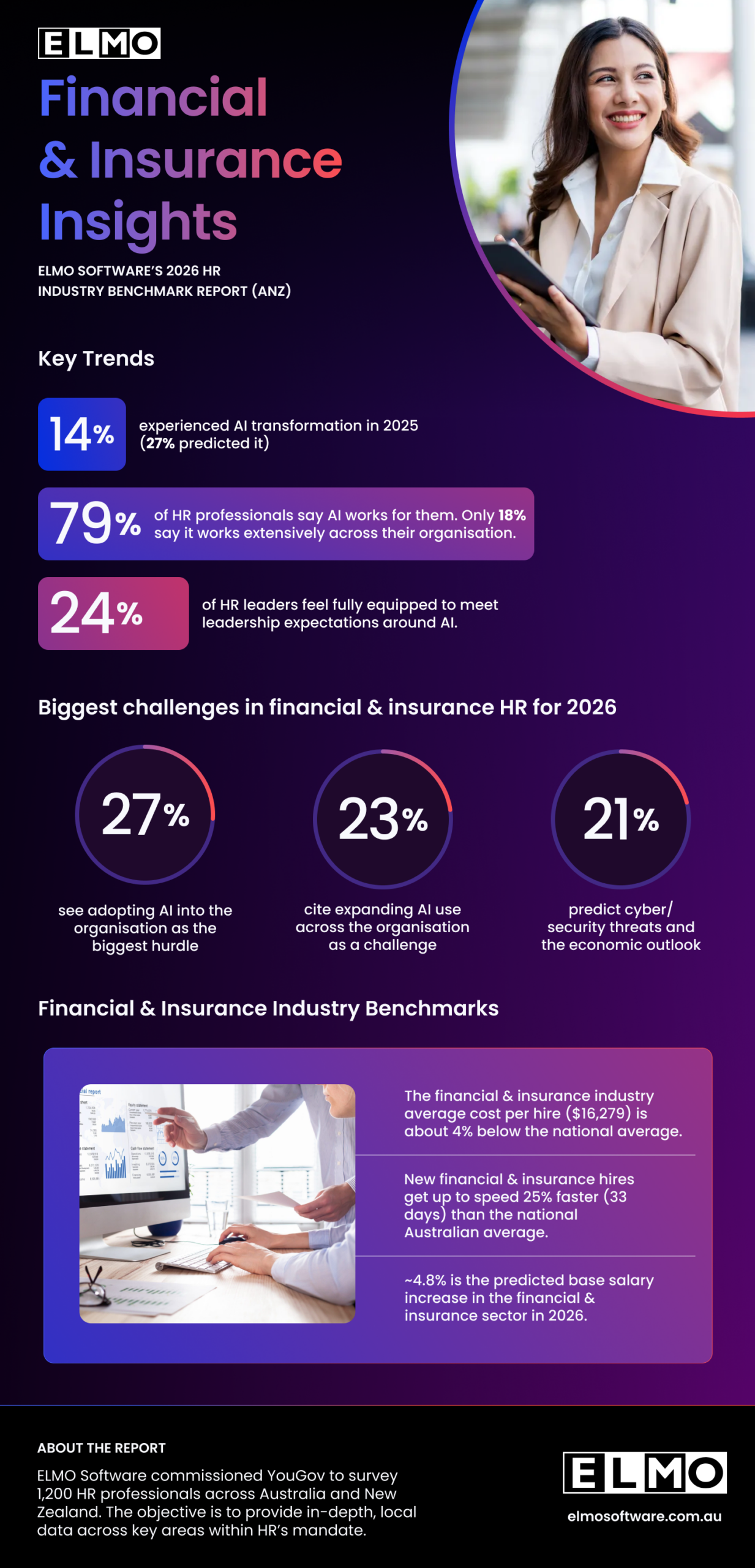 Infographic_Financial and Insurance